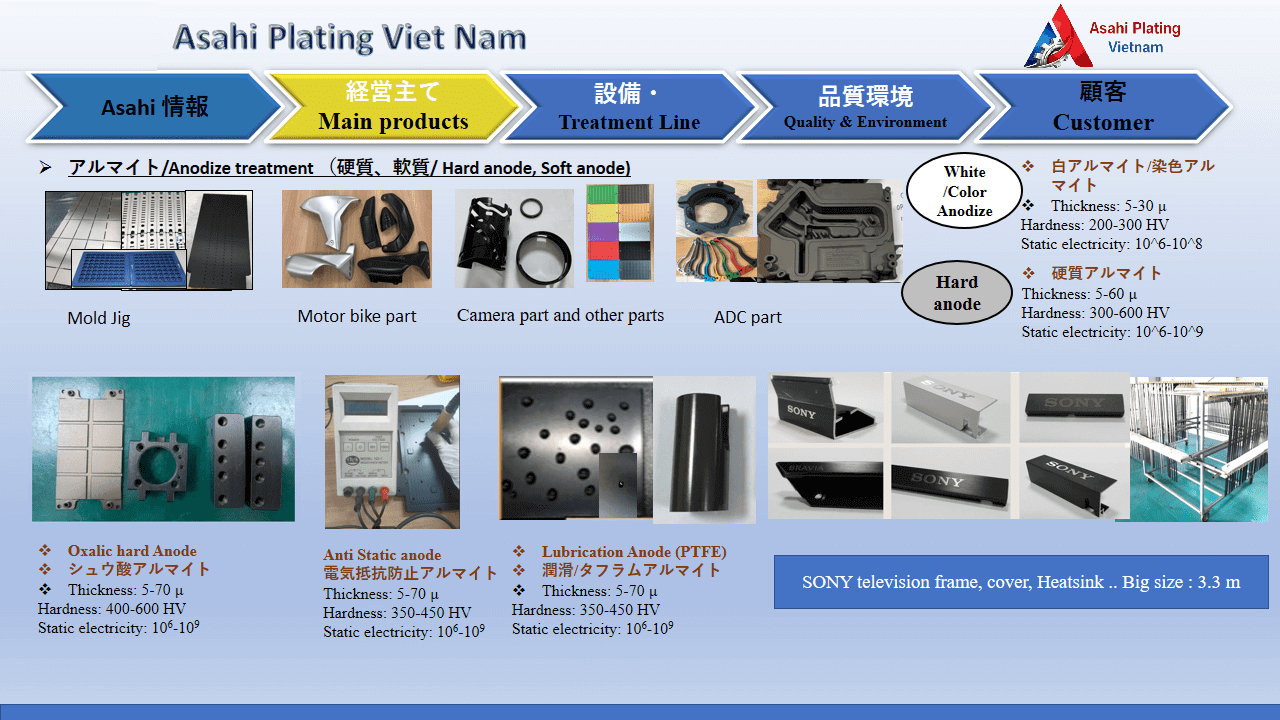 Slide6 min - Trang chủ